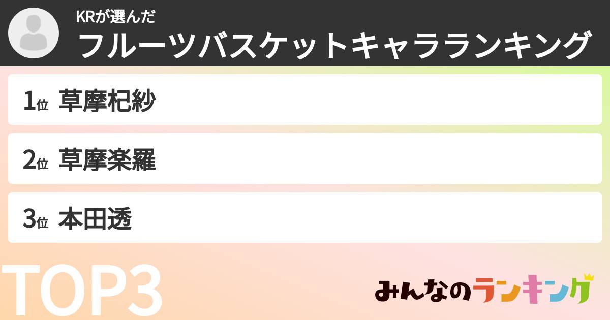 KRさんの「フルーツバスケットキャラランキング」