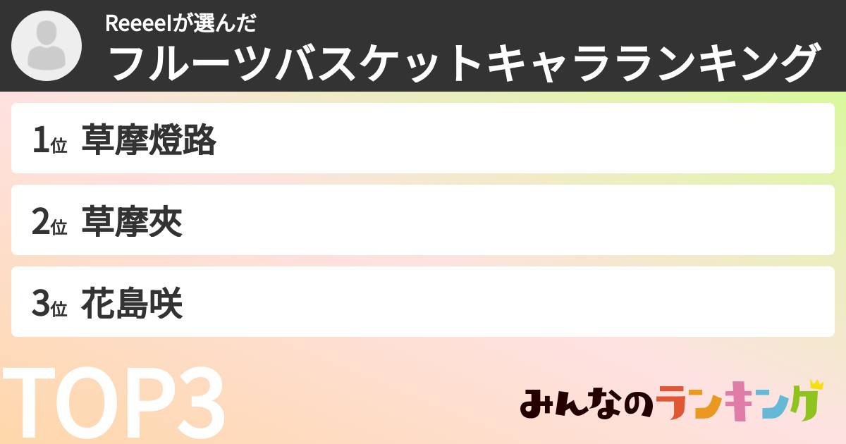 ReeeeIさんの「フルーツバスケットキャラランキング」