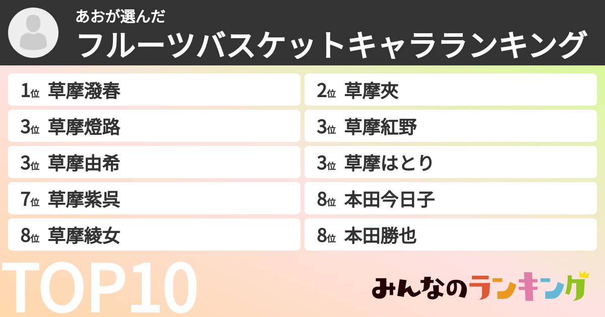 あおさんの「フルーツバスケットキャラランキング」