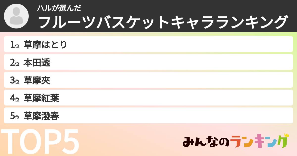 ハルさんの「フルーツバスケットキャラランキング」