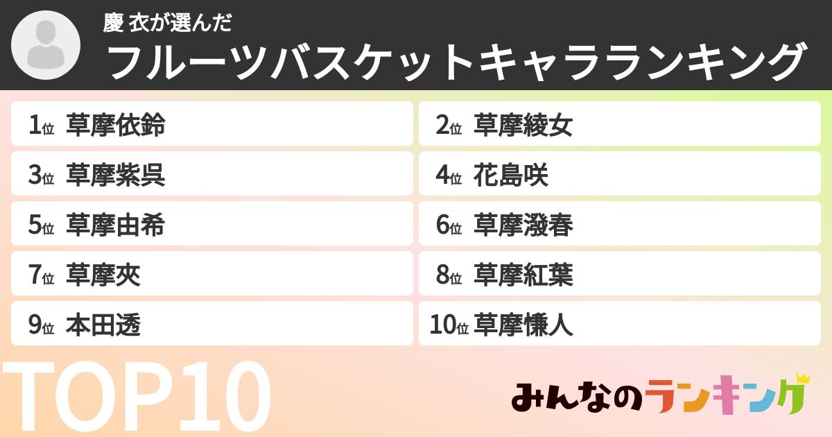 慶  衣さんの「フルーツバスケットキャラランキング」
