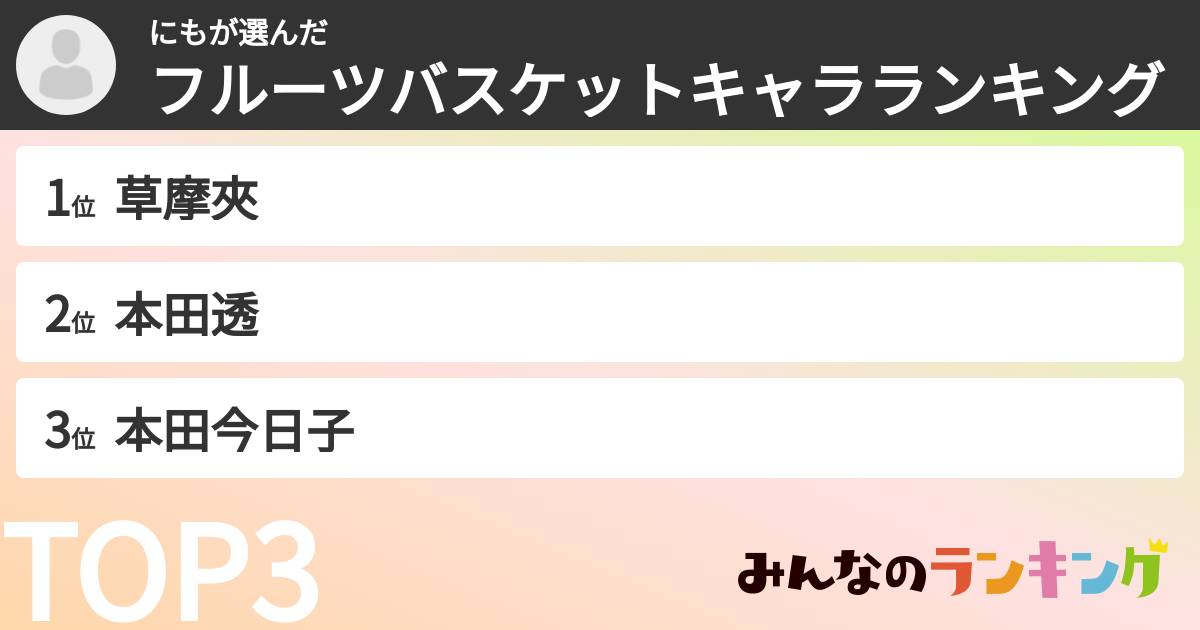 にもさんの「フルーツバスケットキャラランキング」