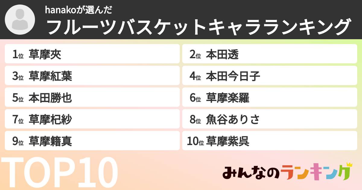 hanakoさんの「フルーツバスケットキャラランキング」