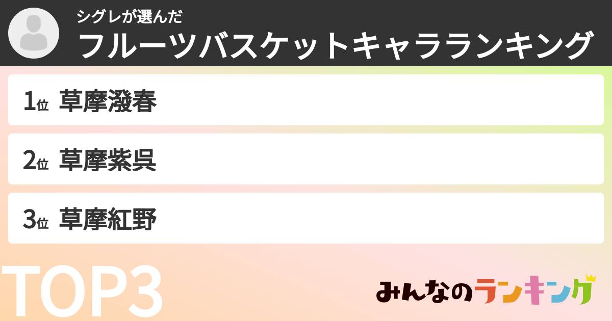 シグレさんの「フルーツバスケットキャラランキング」