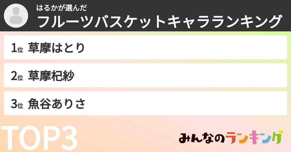はるかさんの「フルーツバスケットキャラランキング」
