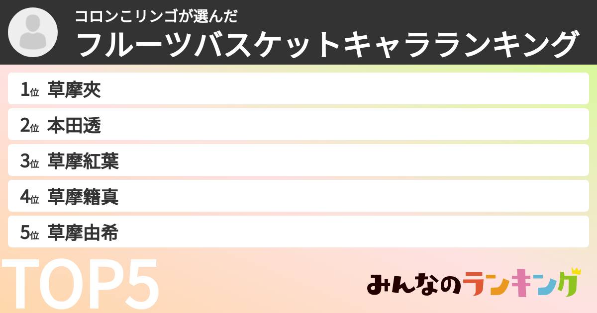 コロンこリンゴさんの「フルーツバスケットキャラランキング」