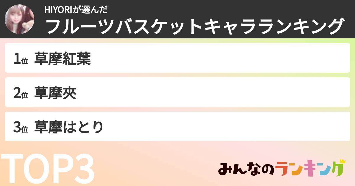 HIYORIさんの「フルーツバスケットキャラランキング」