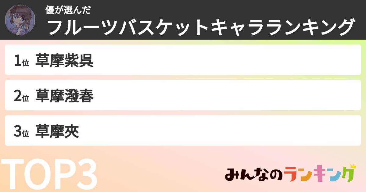 優さんの「フルーツバスケットキャラランキング」