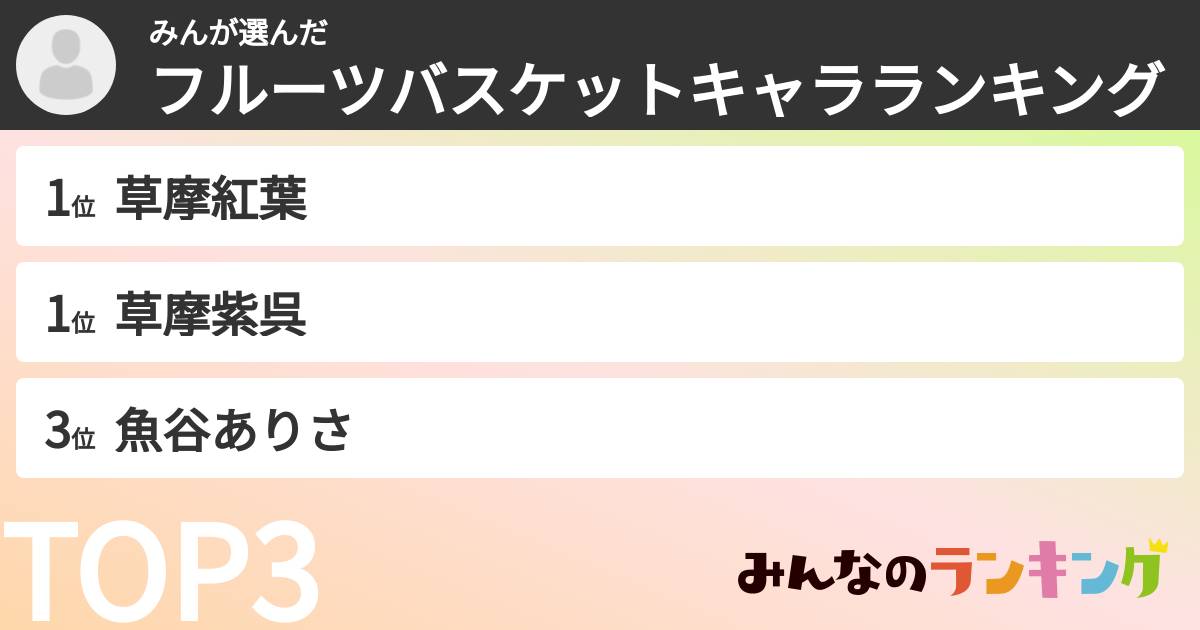 みんさんの「フルーツバスケットキャラランキング」