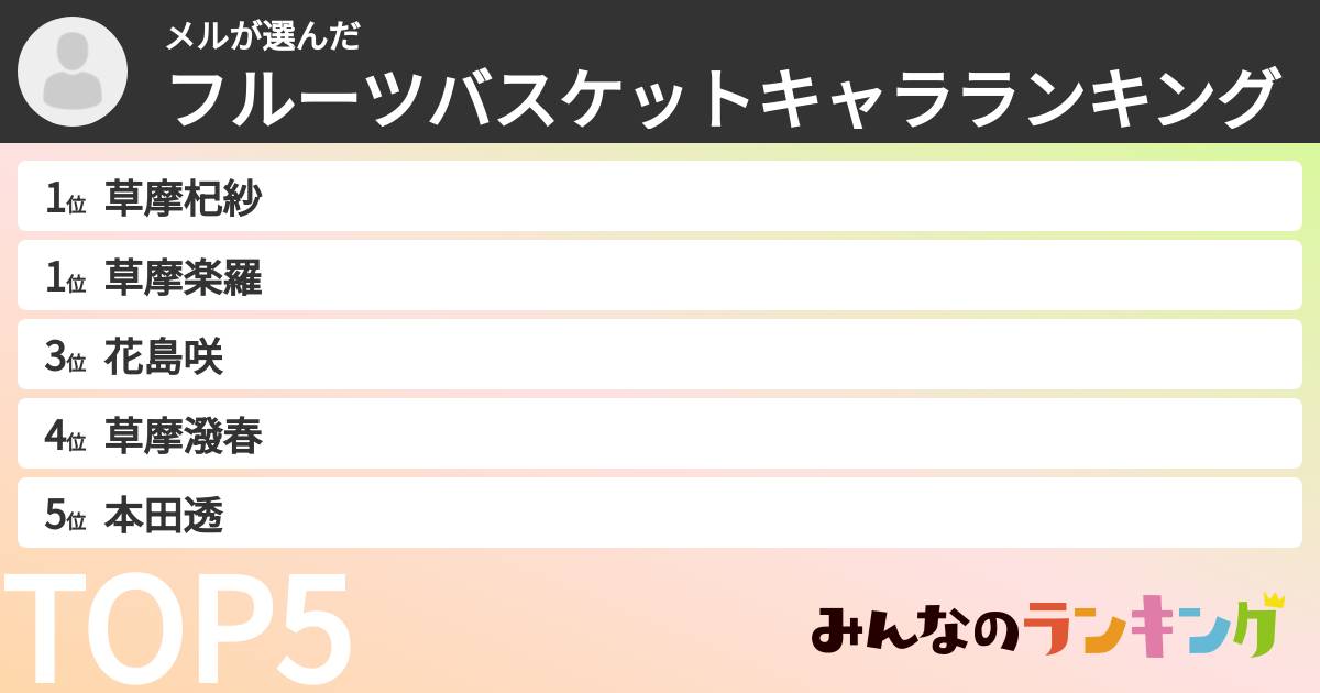 メルさんの「フルーツバスケットキャラランキング」