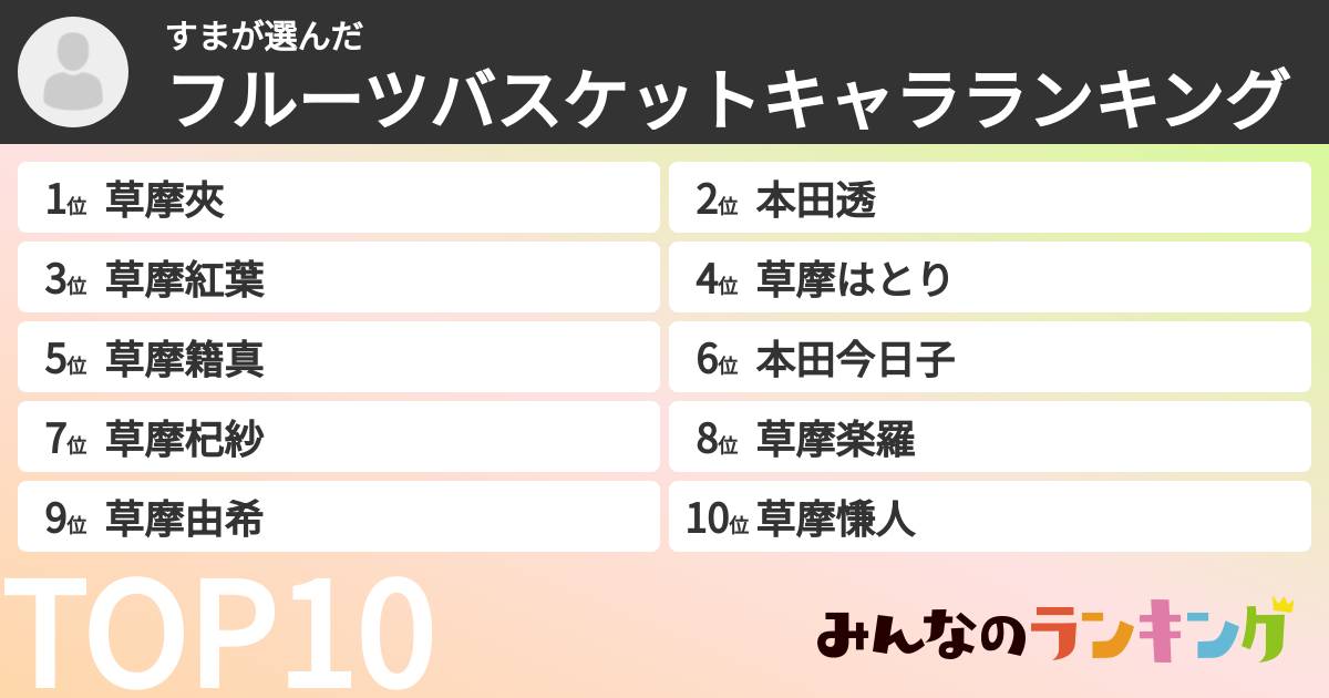 すまさんの「フルーツバスケットキャラランキング」