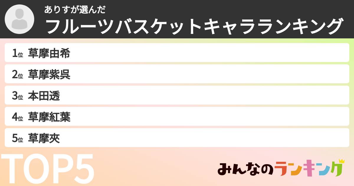 ありすさんの「フルーツバスケットキャラランキング」