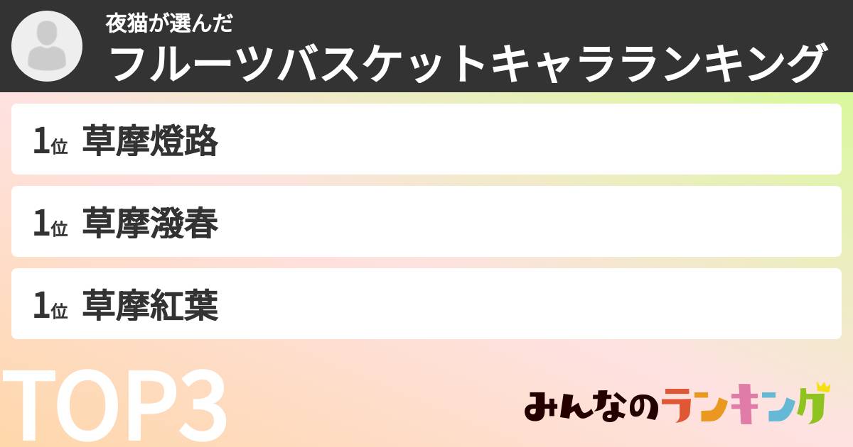 夜猫さんの「フルーツバスケットキャラランキング」