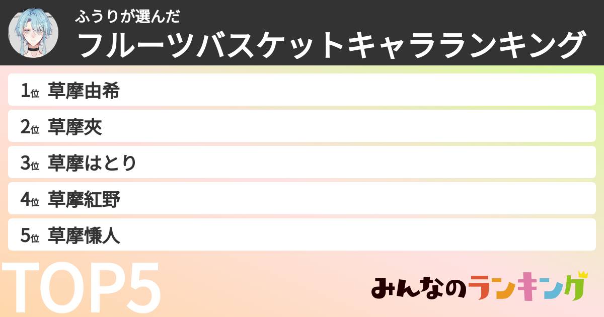 ふうりさんの「フルーツバスケットキャラランキング」