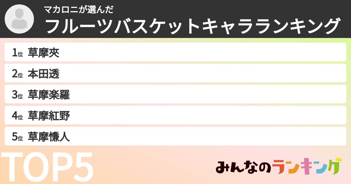 マカロニさんの「フルーツバスケットキャラランキング」
