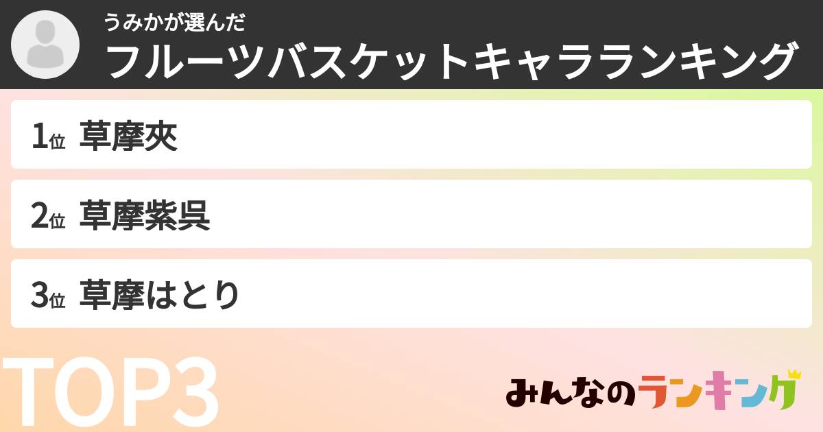うみかさんの「フルーツバスケットキャラランキング」