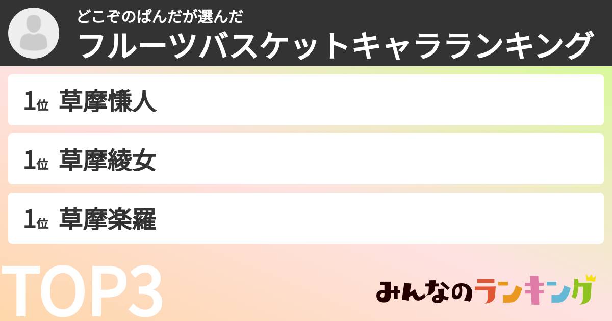 どこぞのぱんださんの「フルーツバスケットキャラランキング」
