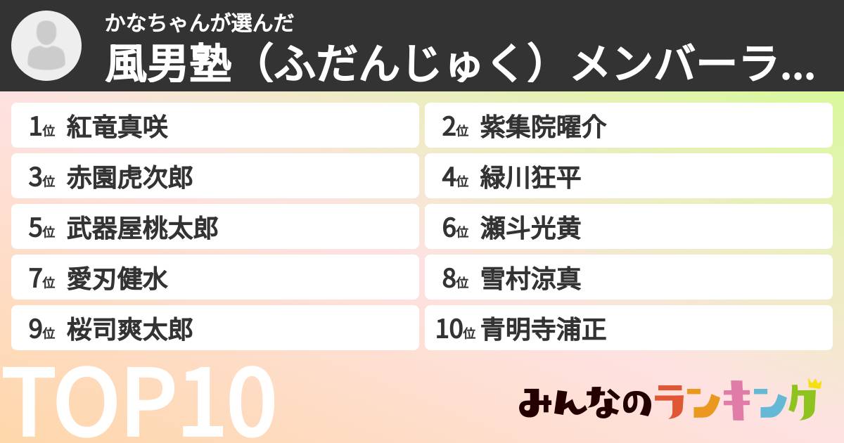 かなちゃんさんの「風男塾（ふだんじゅく）メンバーランキング」
