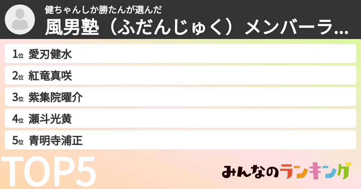 健ちゃんしか勝たんさんの「風男塾（ふだんじゅく）メンバーランキング」
