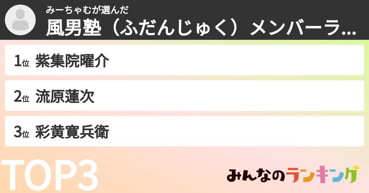 みーちゃむさんの「風男塾（ふだんじゅく）メンバーランキング」