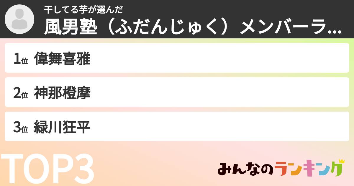 干してる芋さんの「風男塾（ふだんじゅく）メンバーランキング」