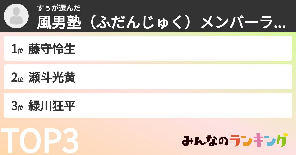 すぅさんの「風男塾（ふだんじゅく）メンバーランキング」