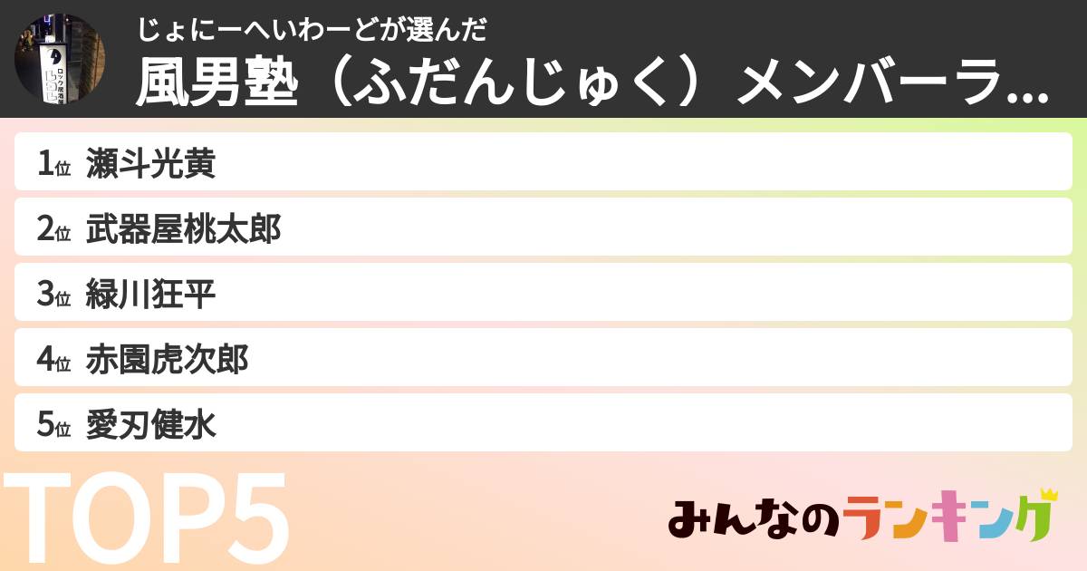 じょにーへいわーどさんの「風男塾（ふだんじゅく）メンバーランキング」