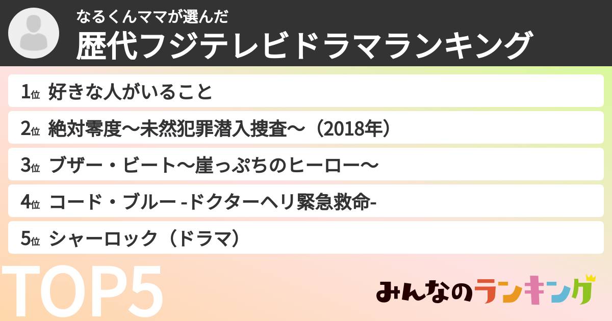 なるくんママさんの「歴代フジテレビドラマランキング」