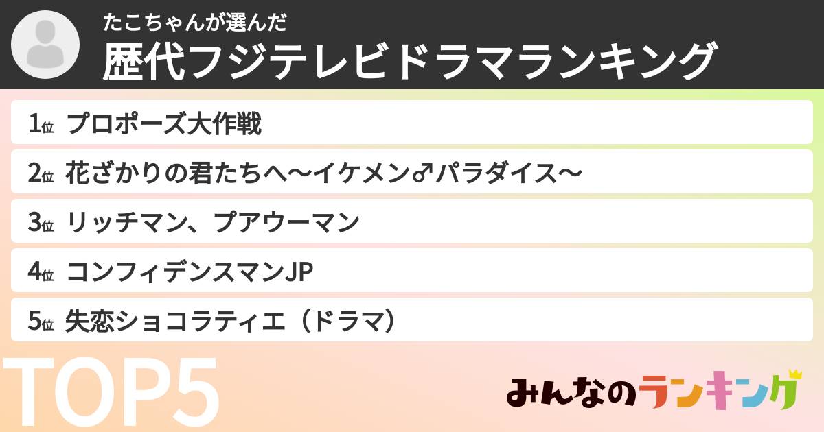 たこちゃんさんの「歴代フジテレビドラマランキング」