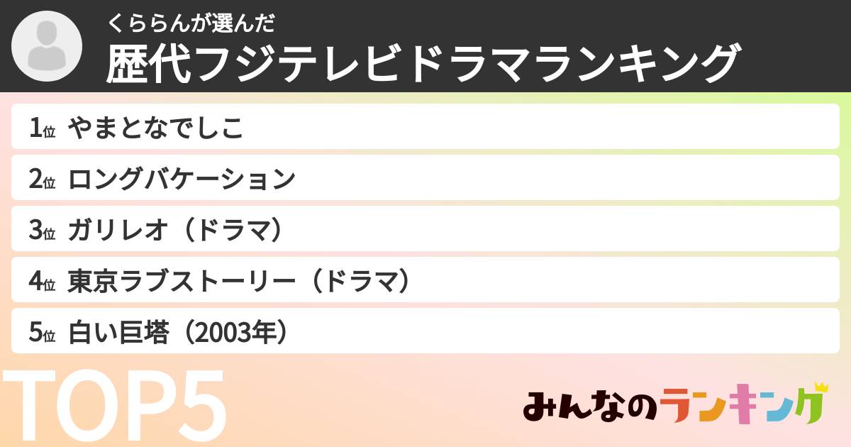 くららんさんの「歴代フジテレビドラマランキング」