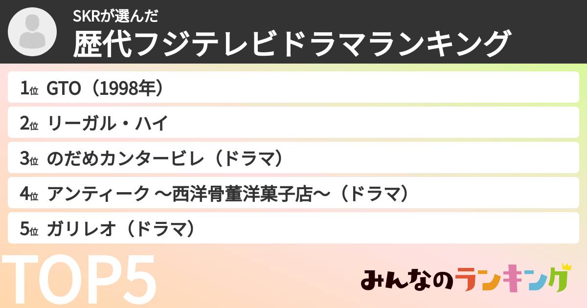 SKRさんの「歴代フジテレビドラマランキング」