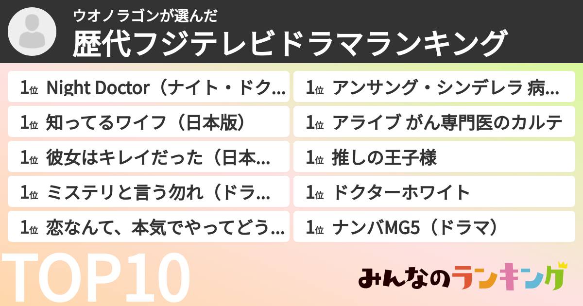 ウオノラゴンさんの「歴代フジテレビドラマランキング」