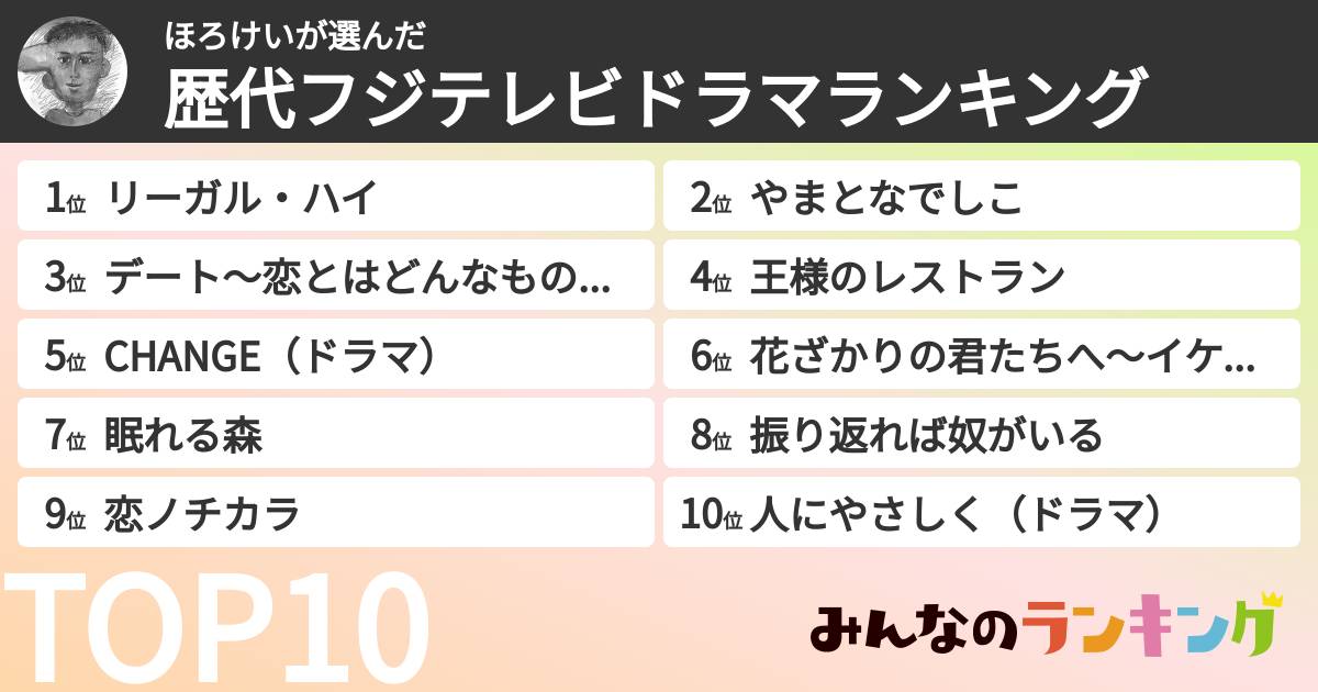 ほろけいさんの「歴代フジテレビドラマランキング」