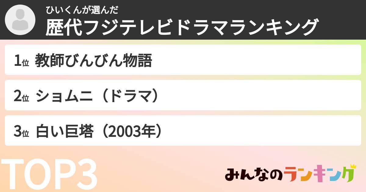ひいくんさんの「歴代フジテレビドラマランキング」