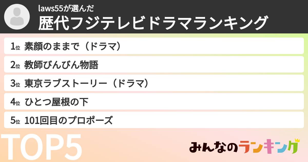 laws55さんの「歴代フジテレビドラマランキング」