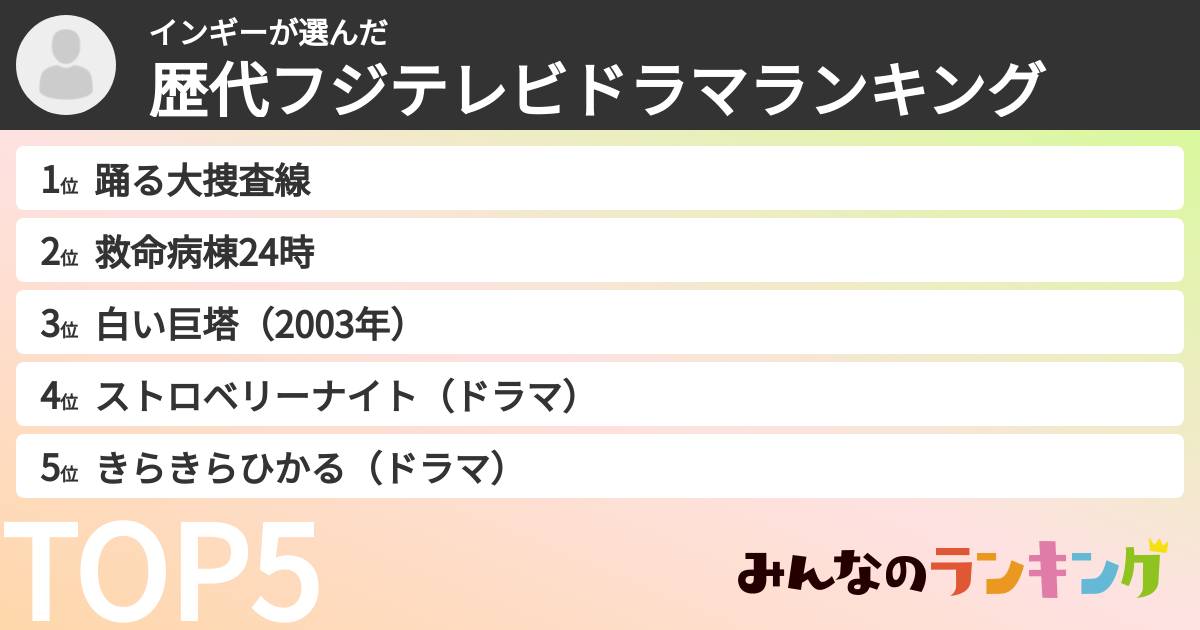 インギーさんの「歴代フジテレビドラマランキング」