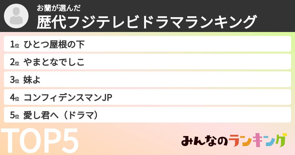 お蘭さんの「歴代フジテレビドラマランキング」