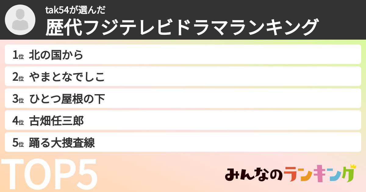 tak54さんの「歴代フジテレビドラマランキング」