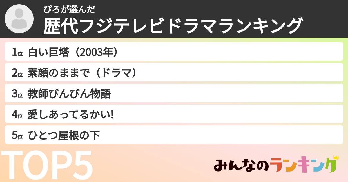 ぴろさんの「歴代フジテレビドラマランキング」