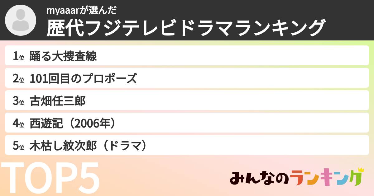 myaaarさんの「歴代フジテレビドラマランキング」