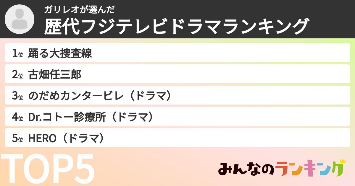 ガリレオさんの「歴代フジテレビドラマランキング」