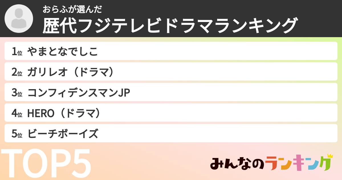 おらふさんの「歴代フジテレビドラマランキング」