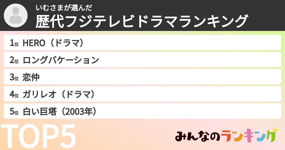 いむさまさんの「歴代フジテレビドラマランキング」