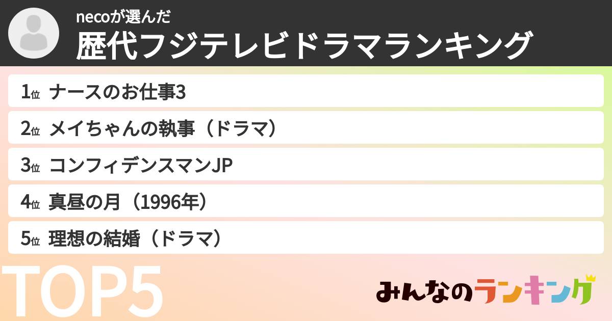 necoさんの「歴代フジテレビドラマランキング」
