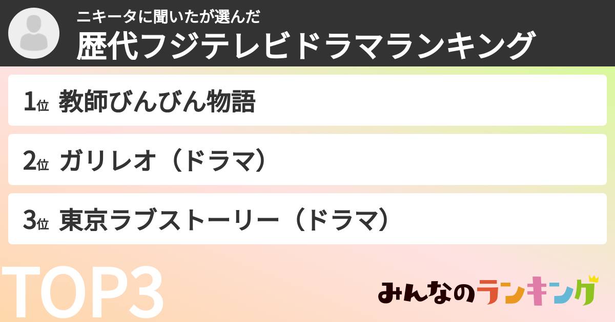 ニキータに聞いたさんの「歴代フジテレビドラマランキング」