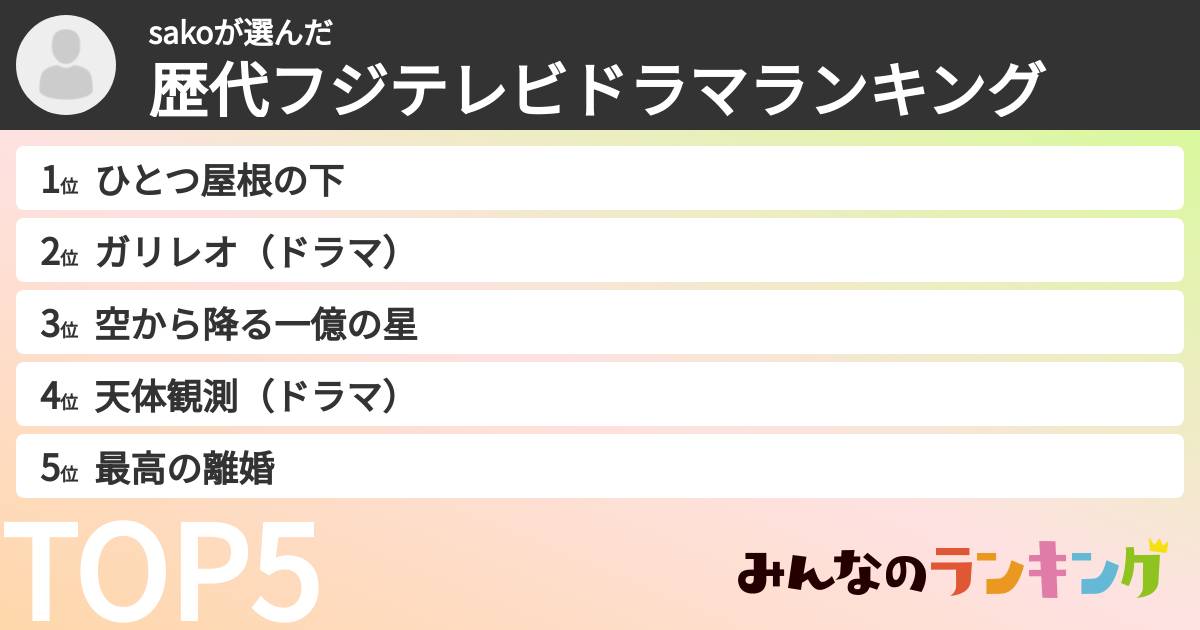 sakoさんの「歴代フジテレビドラマランキング」