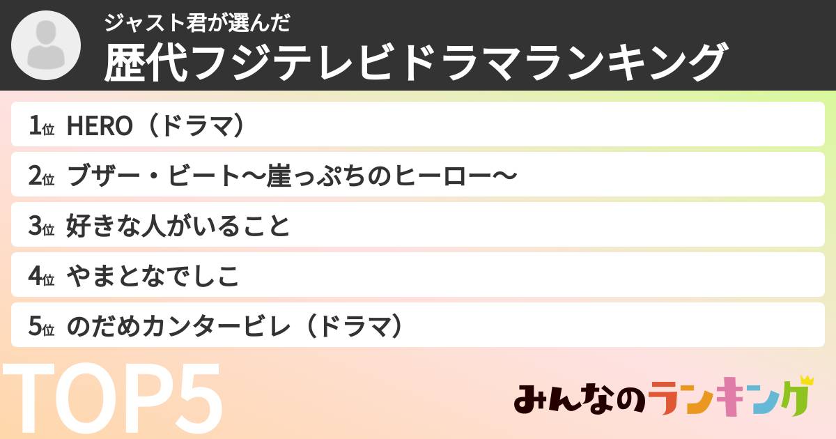 ジャスト君さんの「歴代フジテレビドラマランキング」