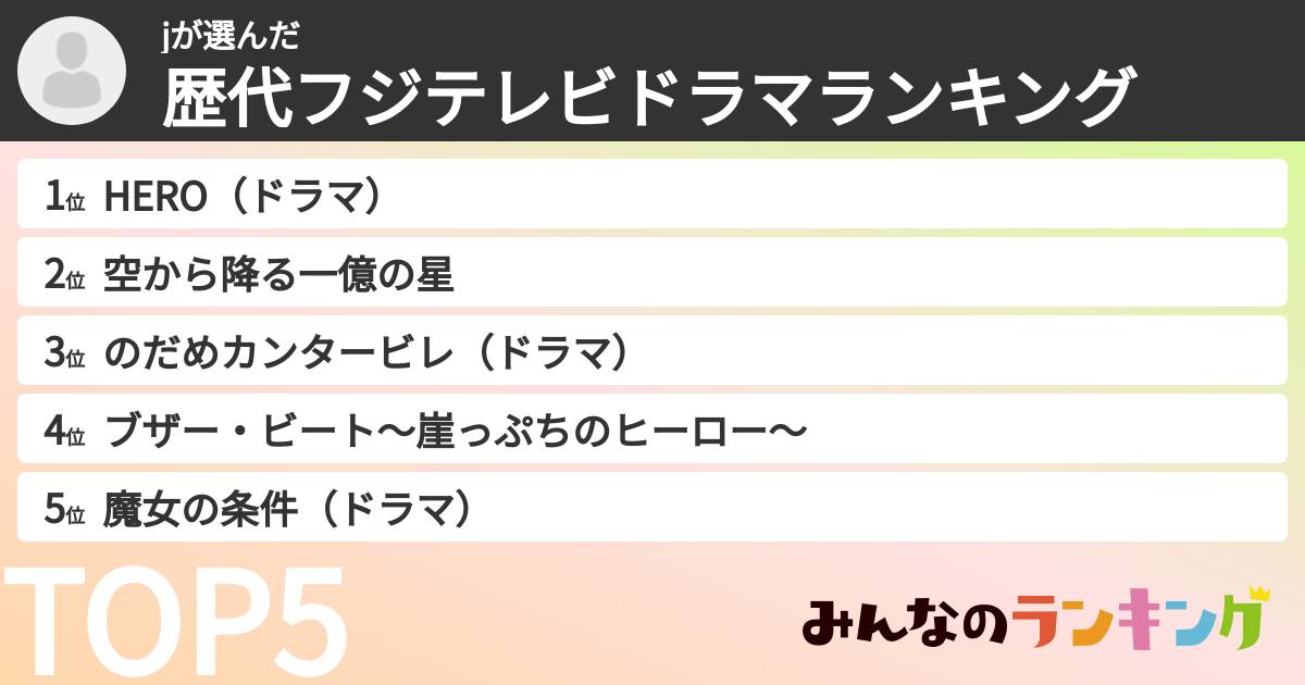 jさんの「歴代フジテレビドラマランキング」