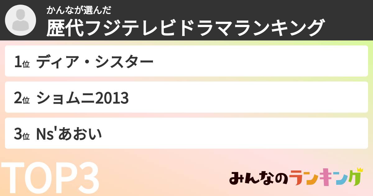かんなさんの「歴代フジテレビドラマランキング」
