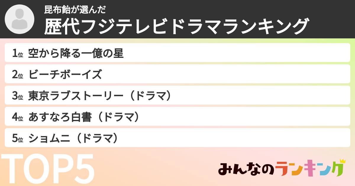 昆布飴さんの「歴代フジテレビドラマランキング」